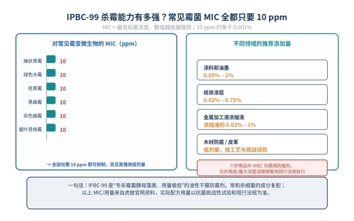 丁基氨基甲酸碘代丙炔酯IPBC99白色粉末杀菌防霉剂，55406-53-6(图3)