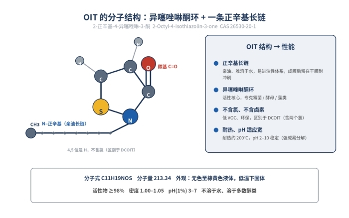 OIT98正辛基异噻唑啉酮油性杀菌防霉剂,CAS 26530-20-1(图1)