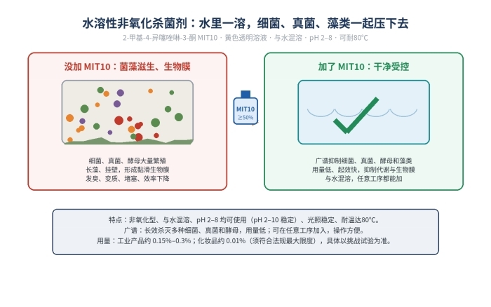2-甲基-4-异噻唑啉-3-酮,MIT10水溶性非氧化杀菌剂,2682-20-4(图2)