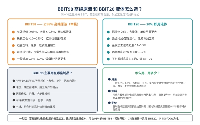 BBIT98防霉剂原液,2-丁基-1 2-苯并异噻唑啉-3-酮,4299-07-4(图3)