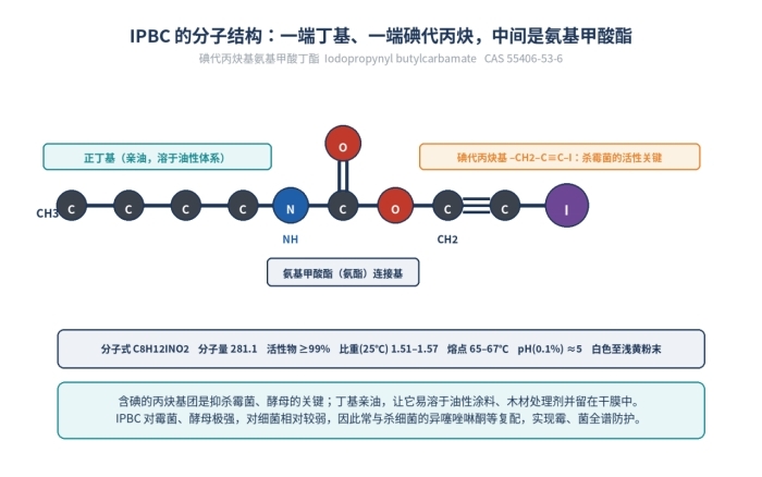 丁基氨基甲酸碘代丙炔酯IPBC99白色粉末杀菌防霉剂，55406-53-6(图2)