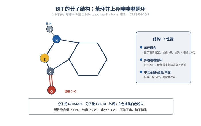 苯并异噻唑啉酮 BIT原粉防腐剂_BIT85粉末防腐剂,2634-33-5(图1)