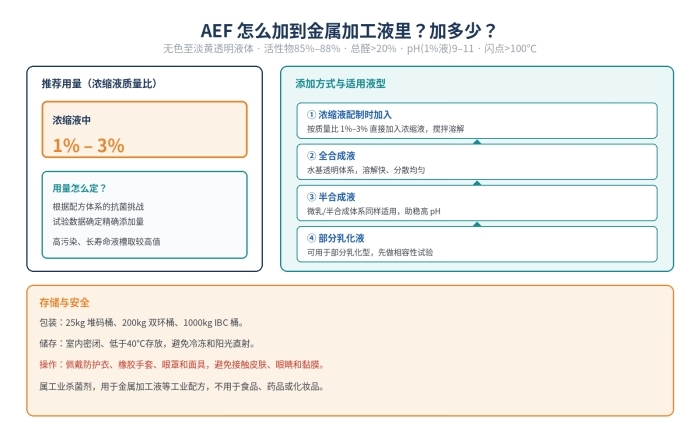 AEF金属加工液杀菌剂 全合成半合成切削液防腐 缓释持久高碱储备防锈(图2)