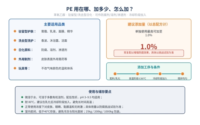 苯氧乙醇(乙二醇苯醚)杀菌防腐剂,日化洗涤剂可用,122-99-6(图2)