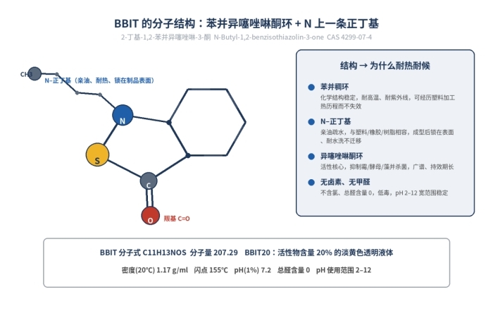 BBIT20杀真菌防霉剂,2-丁基-1,2-苯并异噻唑啉-3-酮,4299-07-4(图1)