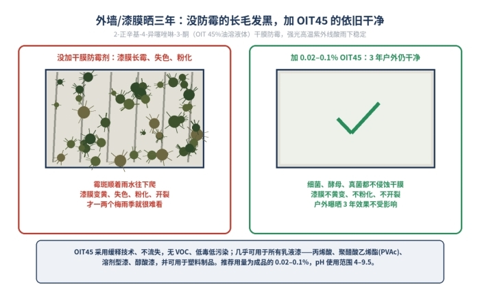 OIT45杀菌防霉剂，2-辛基-4-异噻唑啉-3-酮，油溶性酸性，26530-20-1(图2)