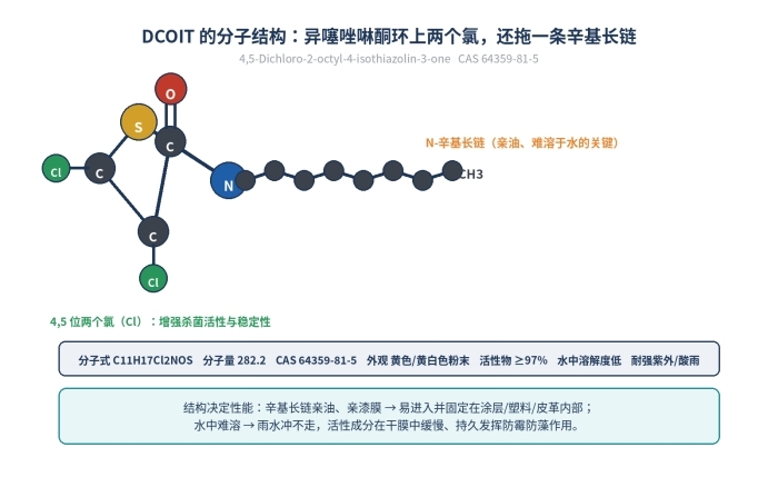 DCOIT-97防霉灭藻剂,二氯辛基异噻唑啉酮粉末杀菌剂,64359-81-5(图1)