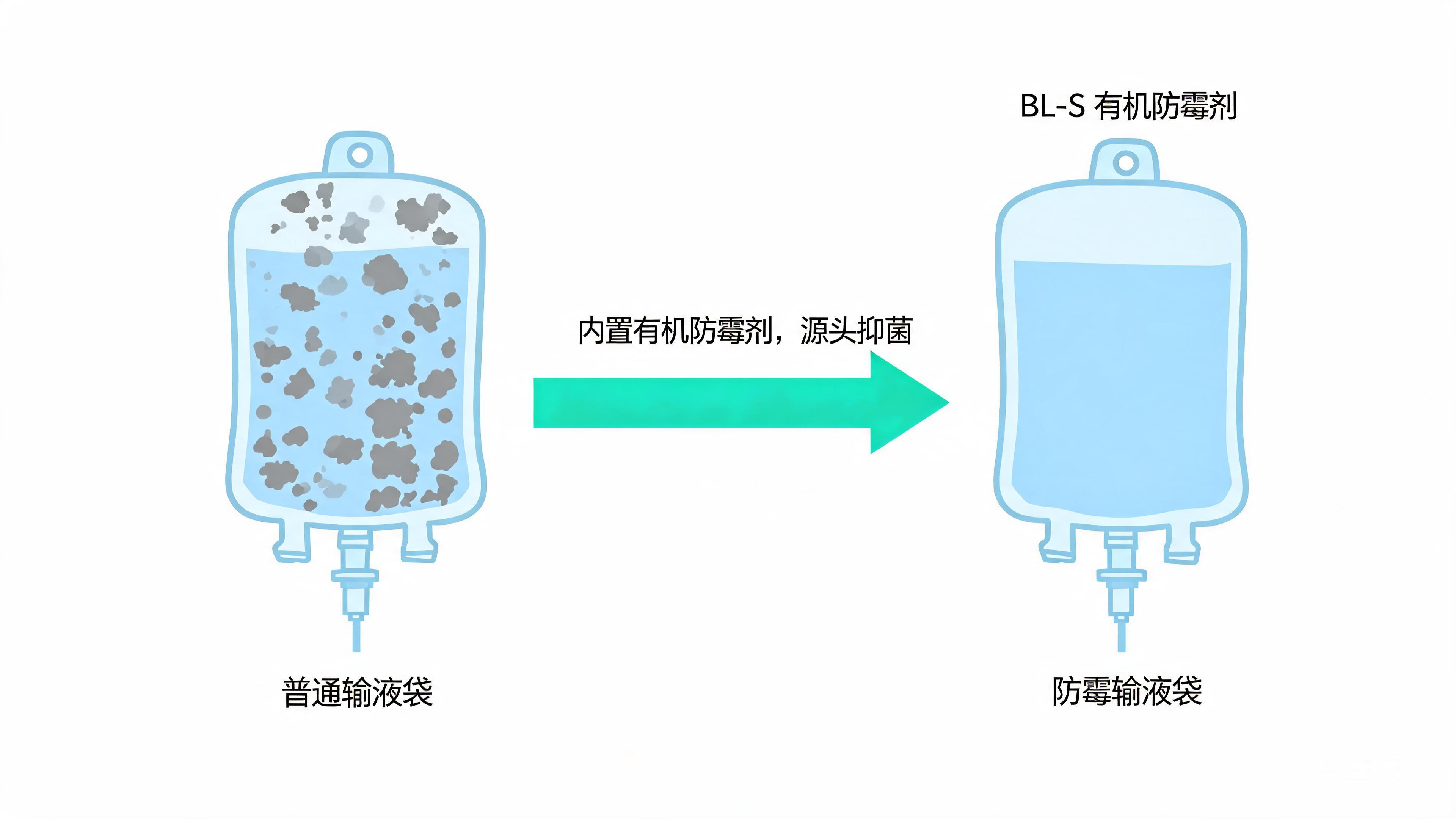 输液袋防霉对比原理示意