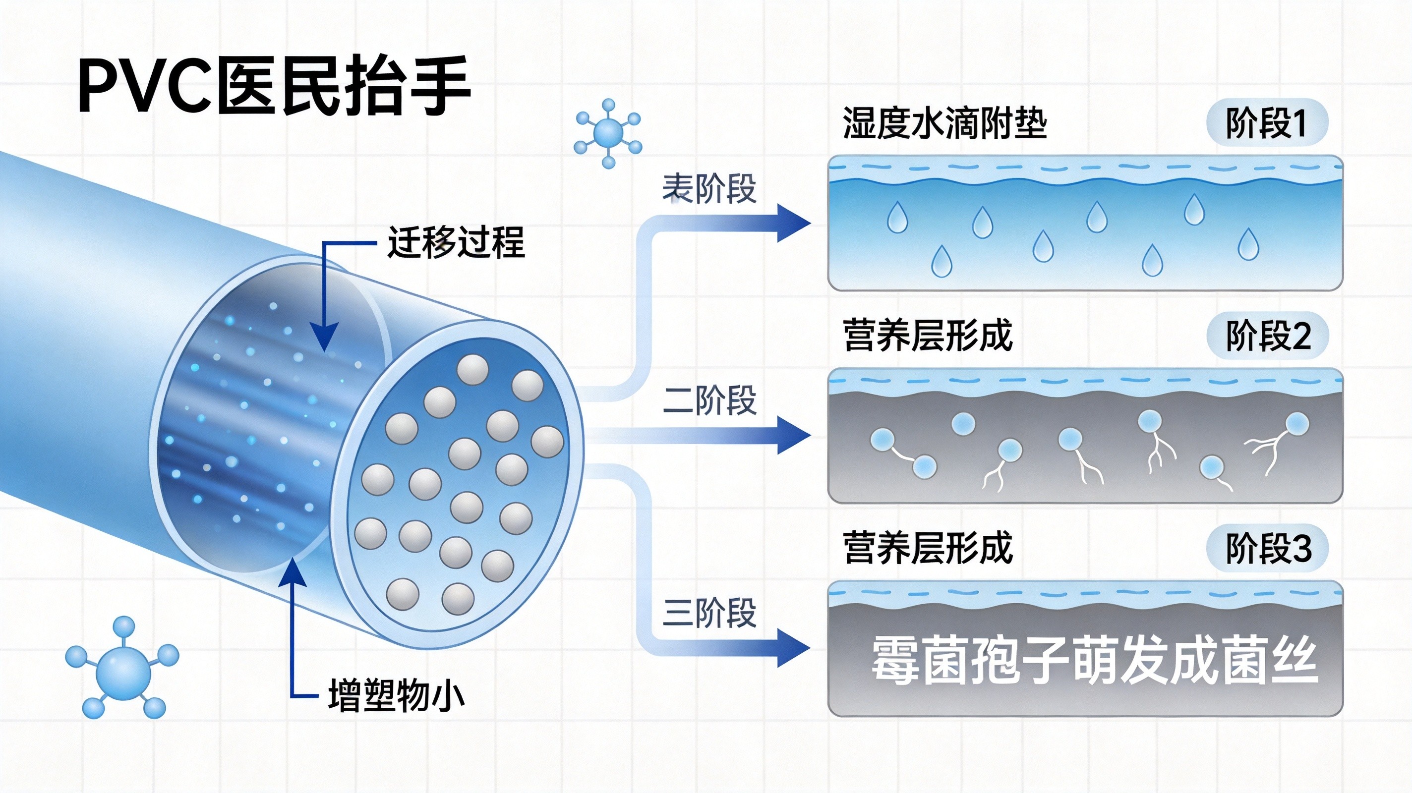 医院扶手总发霉?从材料配方端解决的长效防霉方案(图1)