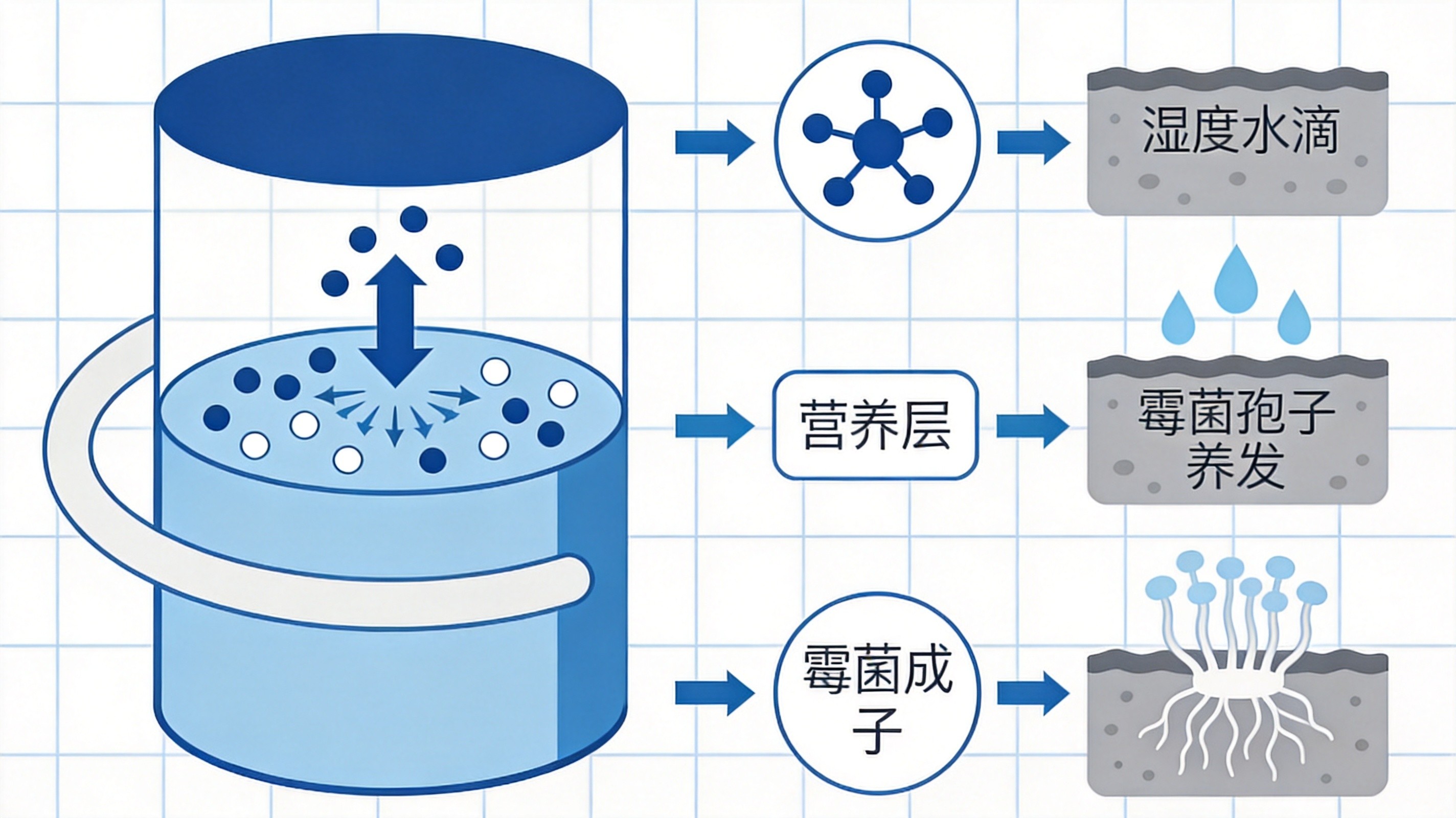 病床扶手总长霉斑?把防霉功能做进材料里才是治本(图1)