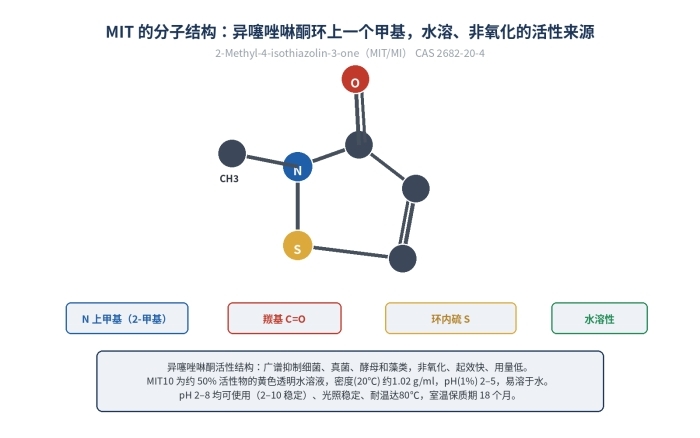 2-甲基-4-异噻唑啉-3-酮,MIT10水溶性非氧化杀菌剂,2682-20-4(图1)
