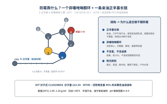 OIT45杀菌防霉剂，2-辛基-4-异噻唑啉-3-酮，油溶性酸性，26530-20-1(图1)