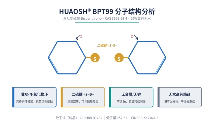 双吡啶硫酮BPT99日化级抗菌剂,更安全的去屑剂(图1)