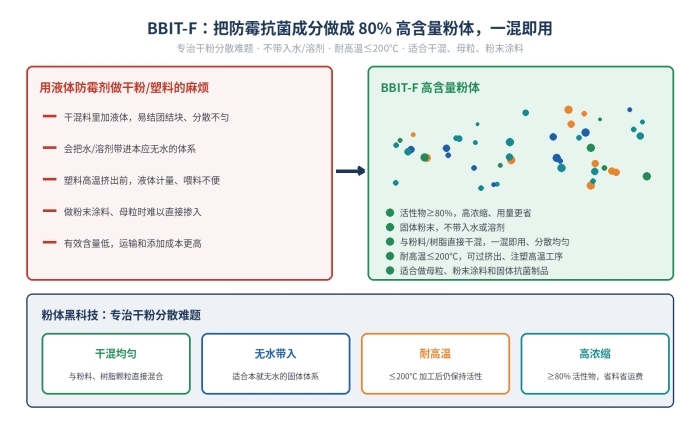 BBIT-F粉体抗菌防霉剂 80%高含量塑料母粒粉末涂料 耐高温干混一混即用(图1)
