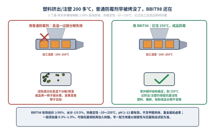 BBIT98防霉剂原液,2-丁基-1 2-苯并异噻唑啉-3-酮,4299-07-4(图2)