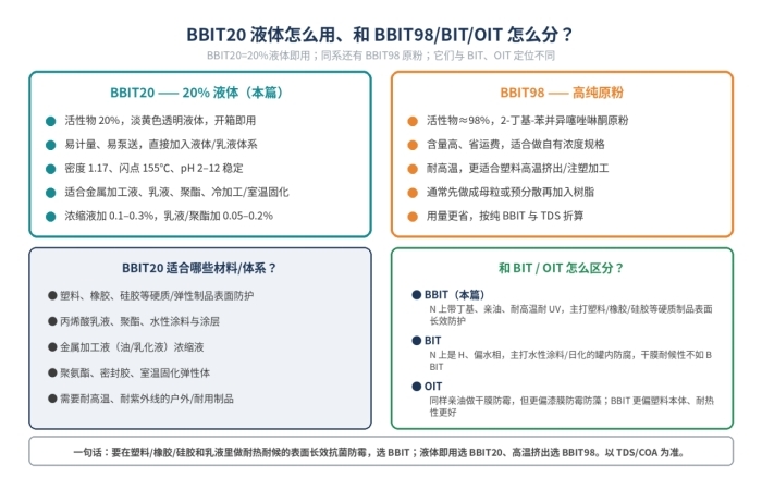 BBIT20杀真菌防霉剂,2-丁基-1,2-苯并异噻唑啉-3-酮,4299-07-4(图3)