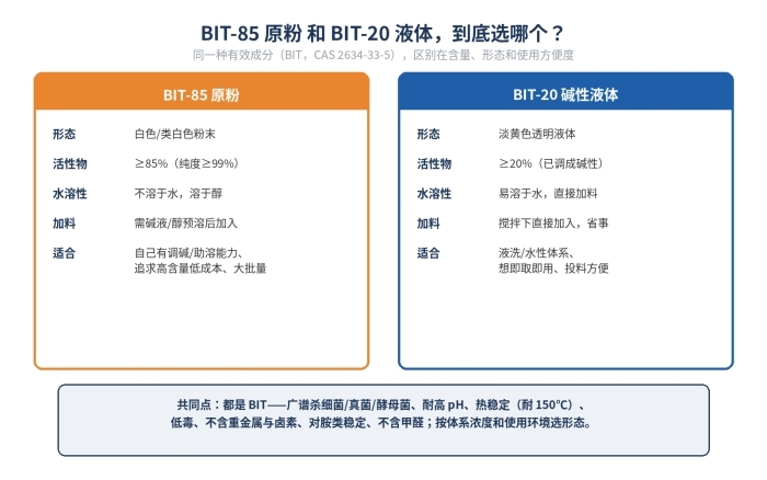 苯并异噻唑啉酮 BIT原粉防腐剂_BIT85粉末防腐剂,2634-33-5(图3)