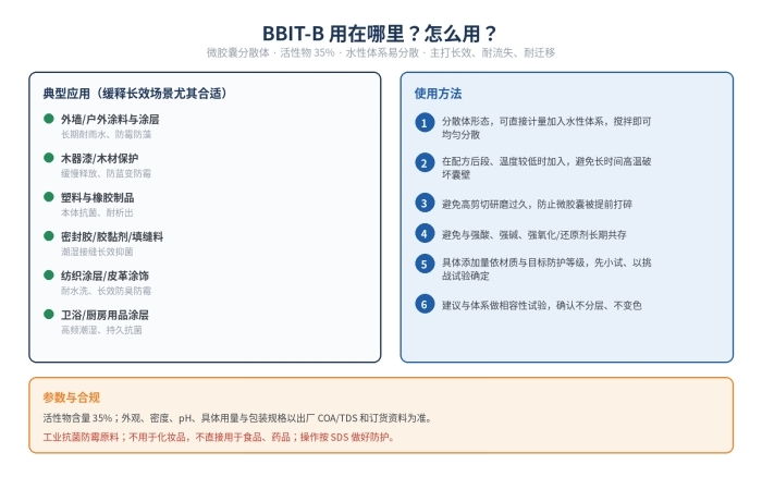 BBIT-B微胶囊缓释抗菌剂 外墙木器涂料长效防霉 耐流失耐迁移(图2)