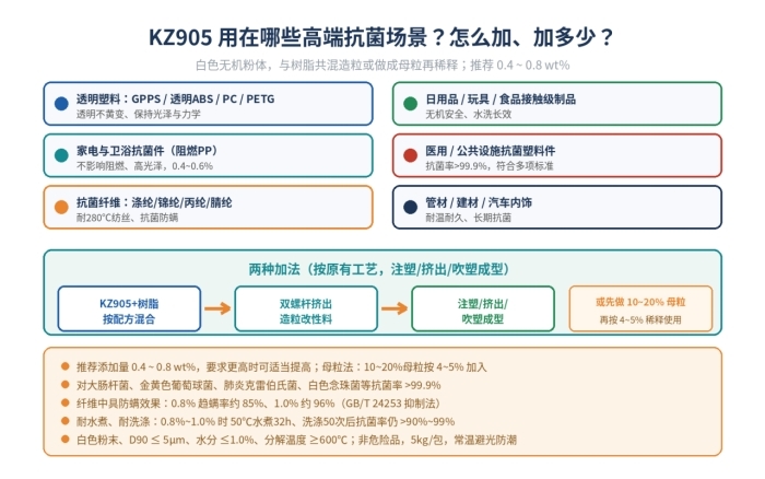 KZ905载锌玻璃抗菌剂，透明抗菌、阻燃抗菌、高光泽抗菌、抗菌防螨(图2)
