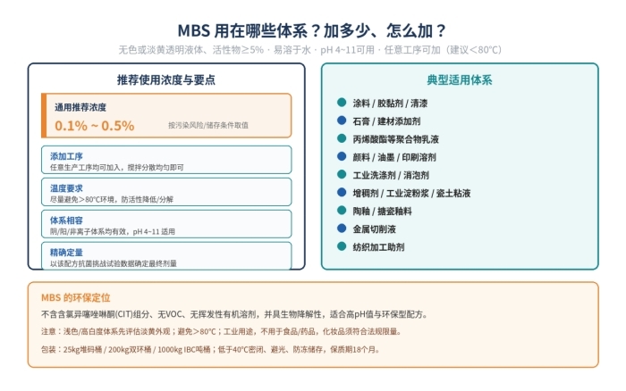 MBS杀菌剂,苯丙异噻唑啉酮与卡松复配杀菌剂,碱性,杀菌抑菌(图2)
