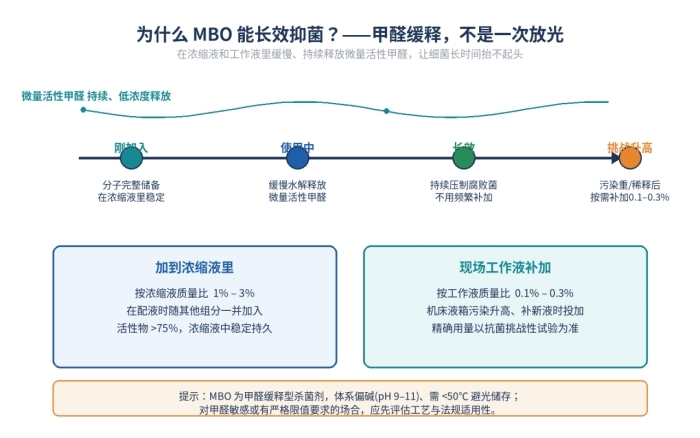 MBO高浓度工业杀菌剂, 3,3-亚甲基(5-甲基噁唑烷),66204-44-2(图2)