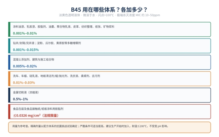 B45杀菌剂,同时解决细菌、霉菌、酵母三类微生物,长效、耐高温、不含甲醛(图2)