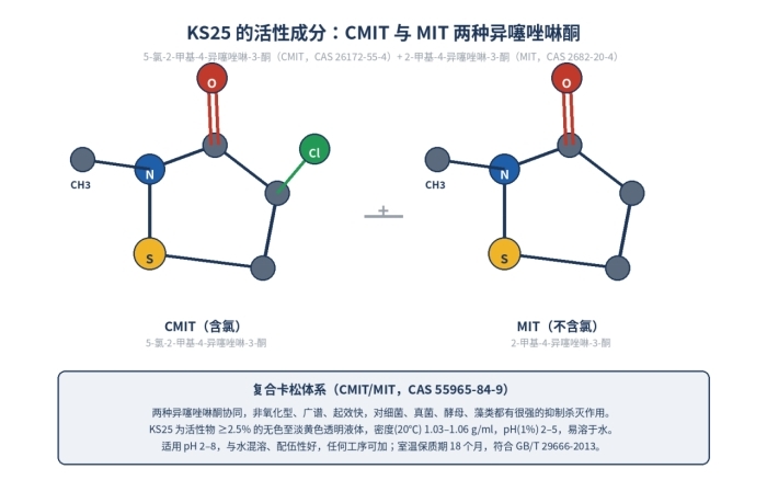 异噻唑啉酮(卡松)防腐剂,通用型细菌杀菌剂,符合国标GBT 29666-2013(图2)