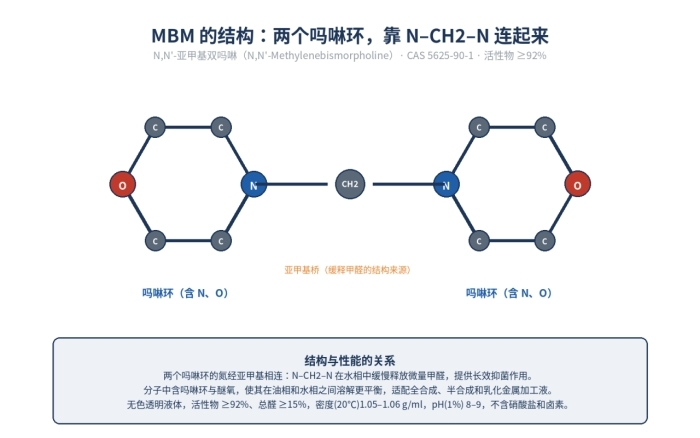 MBM杀菌剂,N,N-亚甲基双吗啉,92%含量,5625-90-1(图2)