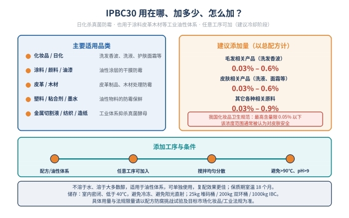 IPBC30日化级杀真菌防霉剂,丁基氨基甲酸碘代丙炔酯,55406-53-6(图2)