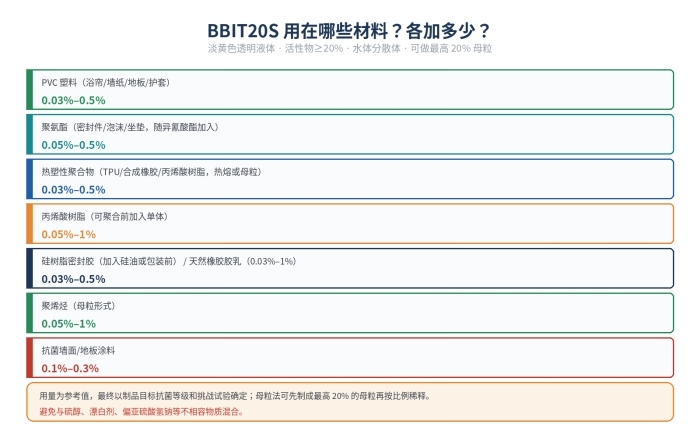 BBIT20S水性分散体抗菌剂 PVC聚氨酯塑料防霉 耐高温300℃抗菌(图2)
