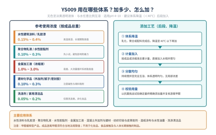 YS009长效防腐防霉剂,很小的添加量,很好的效果(图2)