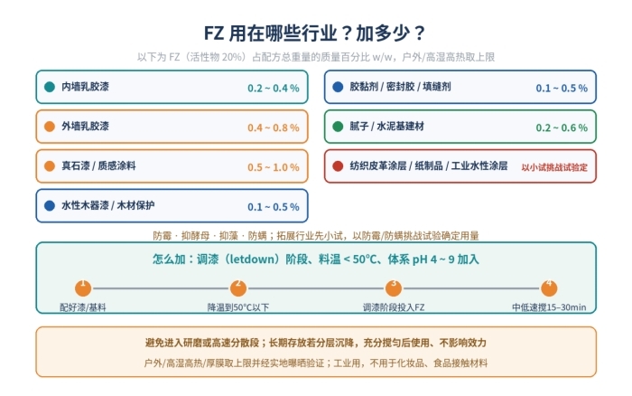 FZ干膜防霉剂,水性建筑涂料及建材防霉专用(图2)
