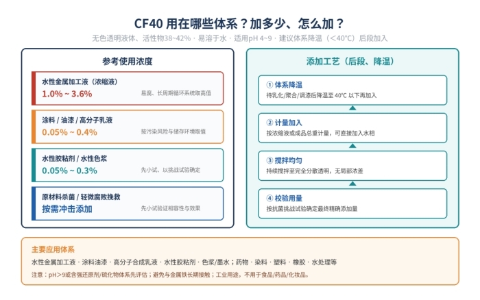 CF40卡松复配水性通用杀菌剂,广谱杀菌及抑菌,配伍性好(图2)