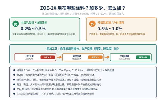 ZOE-2X防霉抗菌剂,内外墙涂料及抗菌涂料,兼容性好(图2)