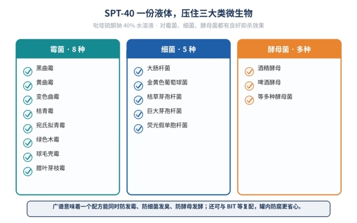SPT40杀菌防霉抗菌剂,吡啶硫酮钠液体,3811-73-2(图1)