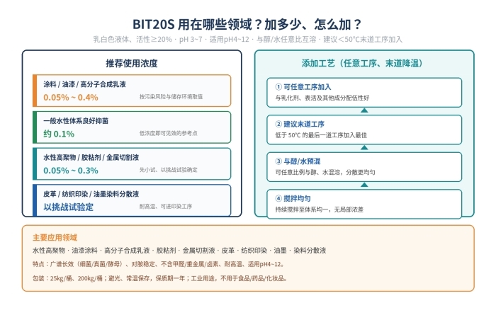 酸性苯丙异噻唑啉酮BIT20S杀菌剂 乳白色液体杀菌剂(图2)