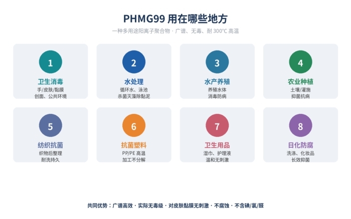 聚六亚甲基单胍粉末抗菌剂，PHMG99，57028-96-3(图2)