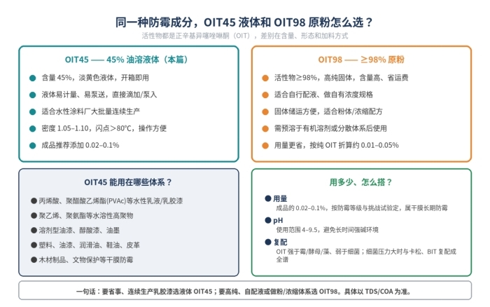 OIT45杀菌防霉剂，2-辛基-4-异噻唑啉-3-酮，油溶性酸性，26530-20-1(图3)