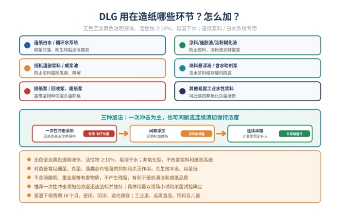 【造纸泥浆专用】DLG杀菌剂,广谱组合,不伤害体系(图2)