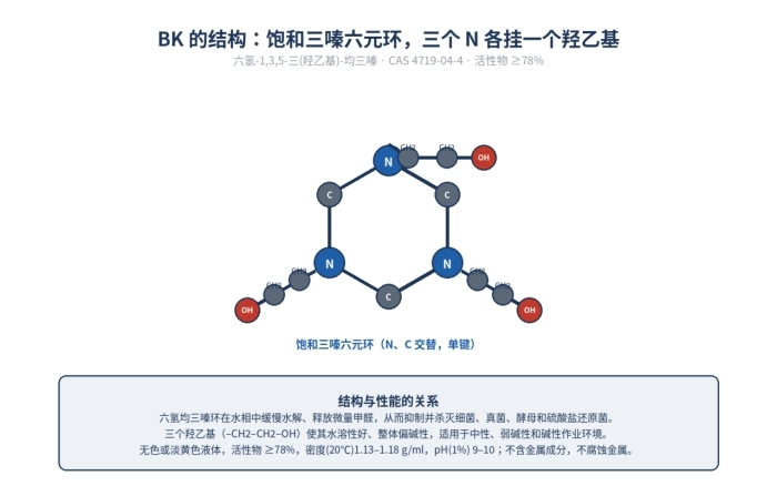 均三嗪（BK/三丹油）杀菌剂，羟乙基六氢均三嗪，4719-04-4(图3)