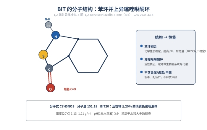 BIT20杀菌剂,1,2-苯并异噻唑啉-3-酮,碱性耐高温,不含甲醛,2634-33-5(图2)