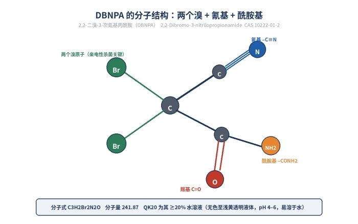 现场工作液除臭剂QK20（DBNPA20%），2,2-二溴-2-氰基乙酰胺，26530-20-1(图1)
