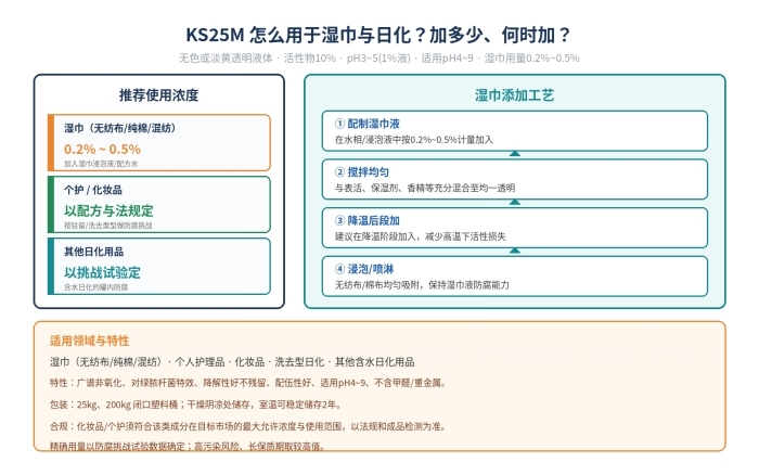 湿巾杀菌剂KS25M，环保高效，性价比高(图2)