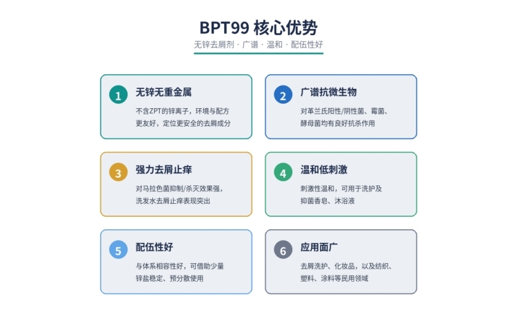 双吡啶硫酮BPT99日化级抗菌剂,更安全的去屑剂(图2)