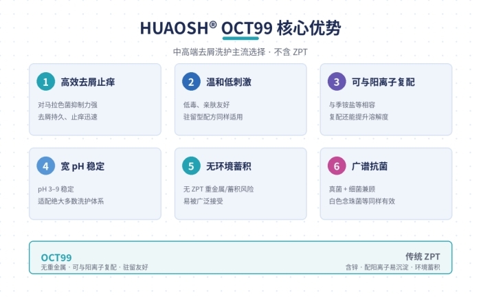 厂家供应优质 OCT99去屑剂,吡罗克酮乙醇胺盐,广谱温和,不含 ZPT,CAS 68890-66-4(图2)
