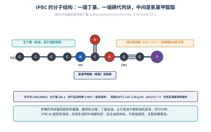 IPBC30日化级杀真菌防霉剂,丁基氨基甲酸碘代丙炔酯,55406-53-6(图3)