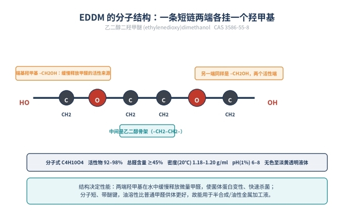 乙二醇半缩醛杀菌剂,乙二醇二羟甲醚EDDM,3586-55-8(图3)