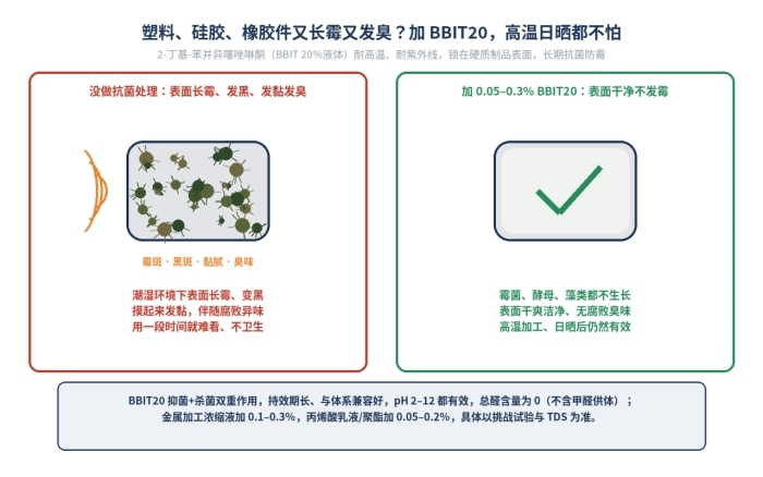 BBIT20杀真菌防霉剂,2-丁基-1,2-苯并异噻唑啉-3-酮,4299-07-4(图2)