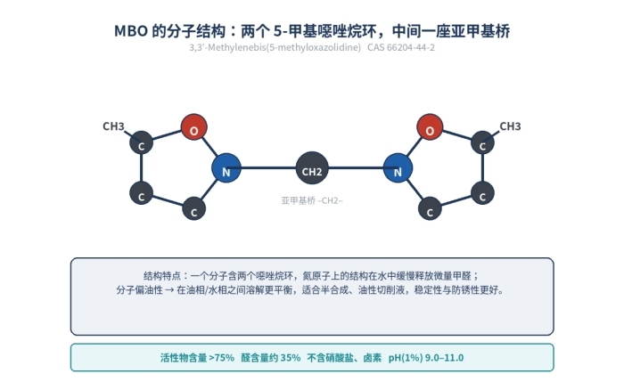 MBO高浓度工业杀菌剂, 3,3-亚甲基(5-甲基噁唑烷),66204-44-2(图3)
