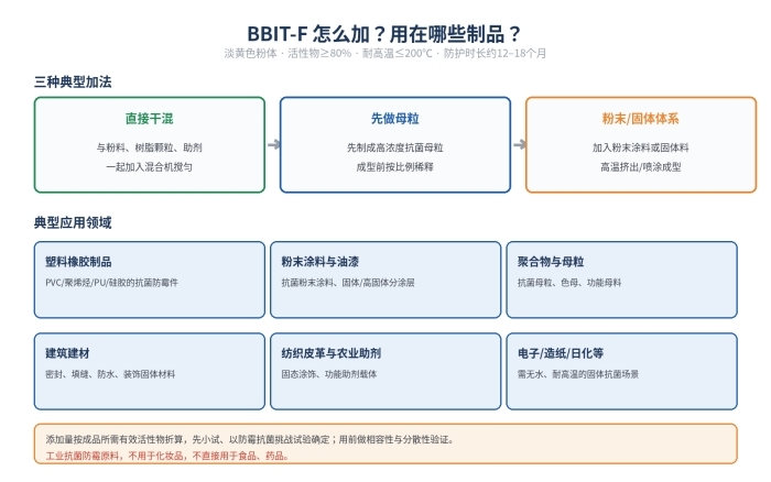 BBIT-F粉体抗菌防霉剂 80%高含量塑料母粒粉末涂料 耐高温干混一混即用(图2)
